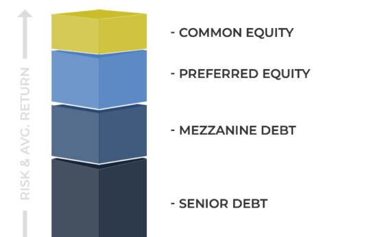 capital stack